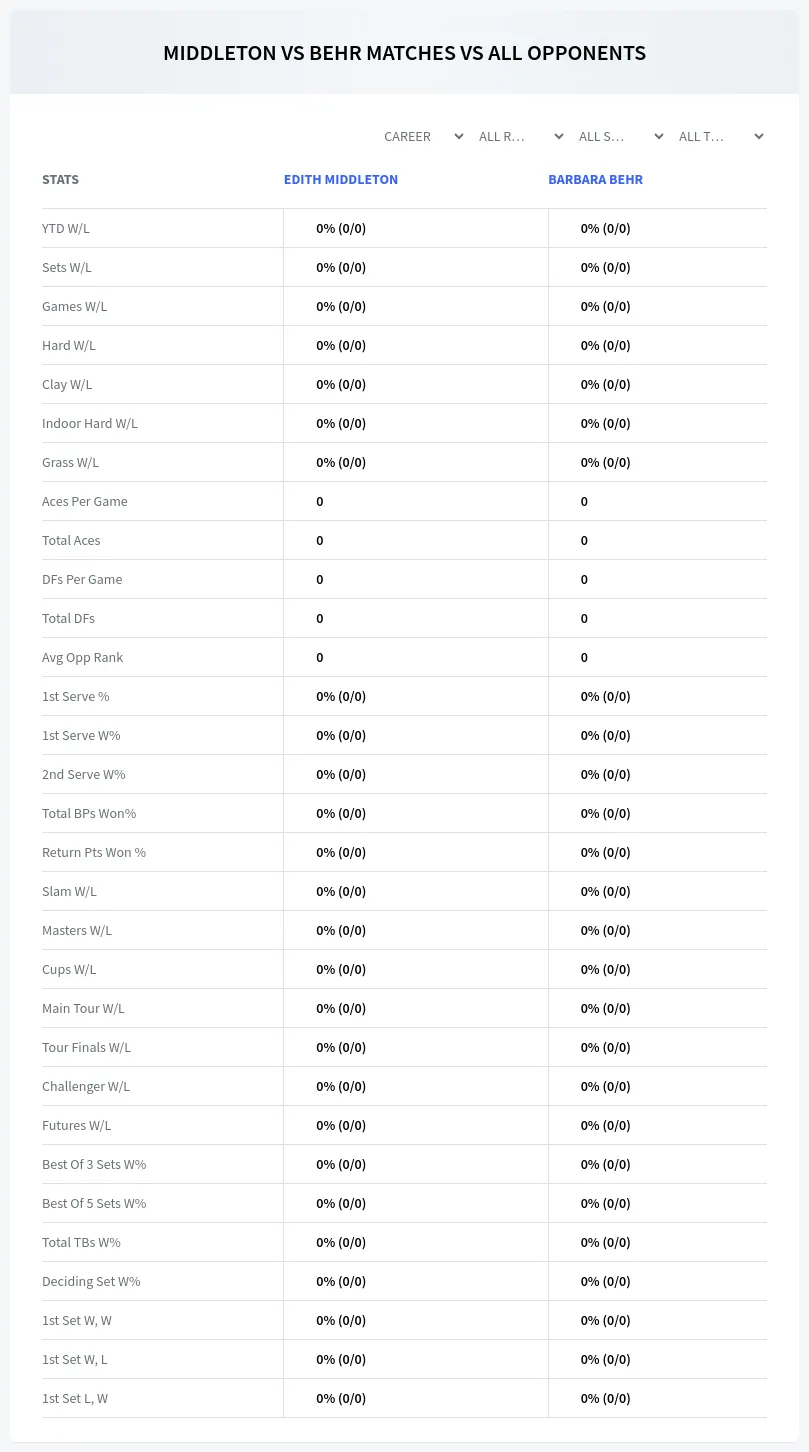 Edith Middleton Barbara Behr Prediction Stats