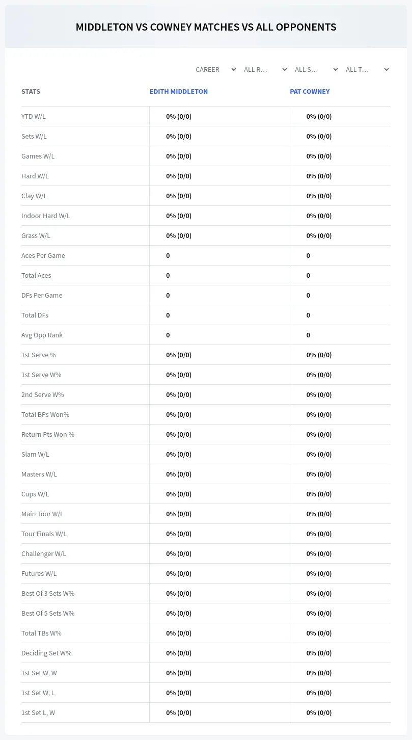Edith Middleton Pat Cowney Prediction Stats