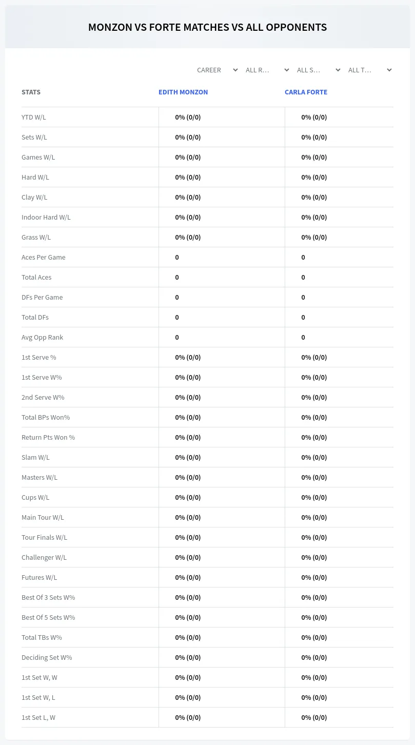 Carla Forte Edith Monzon Prediction Stats