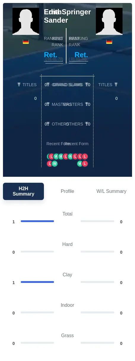 Springer Sander H2h Summary Stats