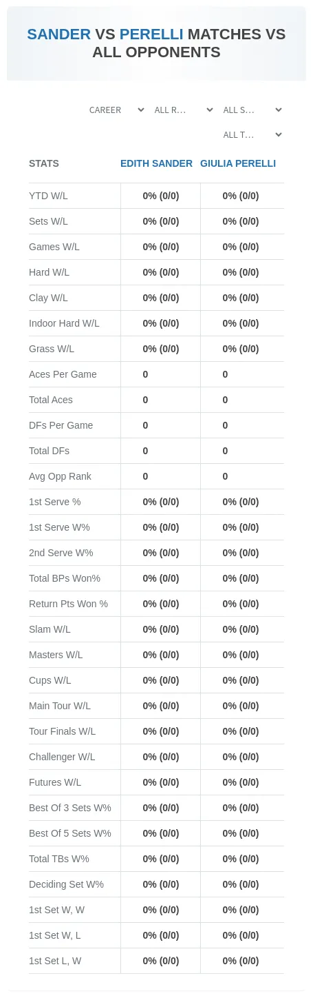 Giulia Perelli Edith Sander Prediction Stats