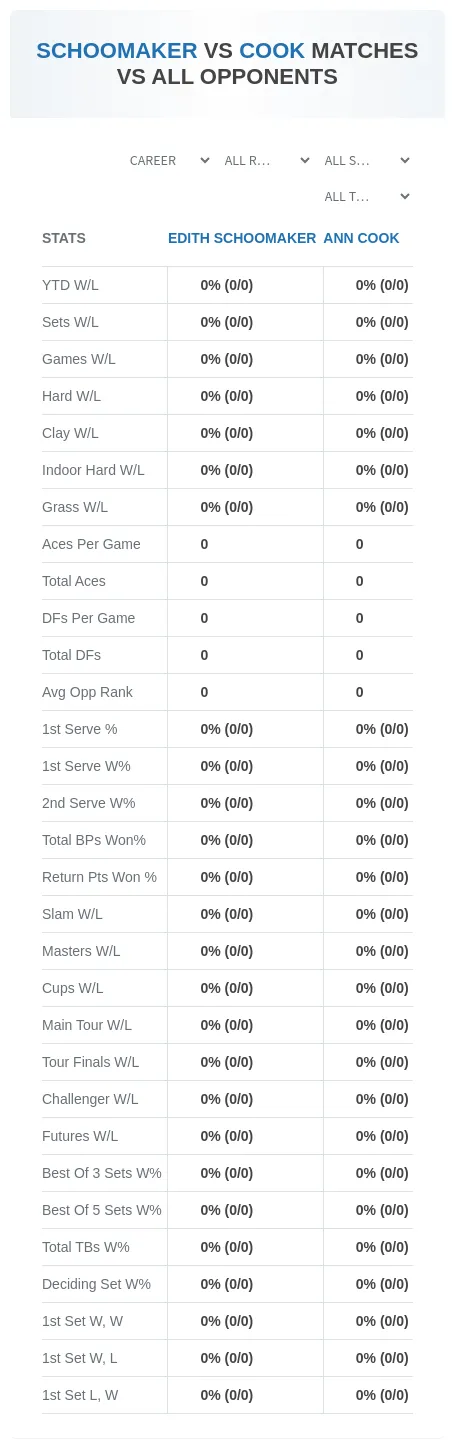 Edith Schoomaker Ann Cook Prediction Stats