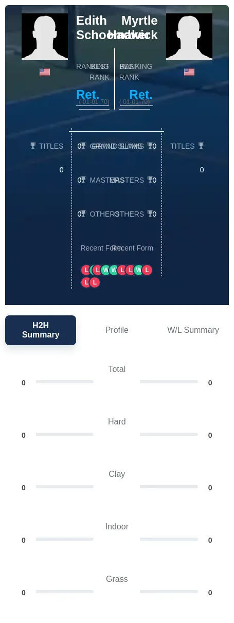 Schoomaker Hadwick H2h Summary Stats