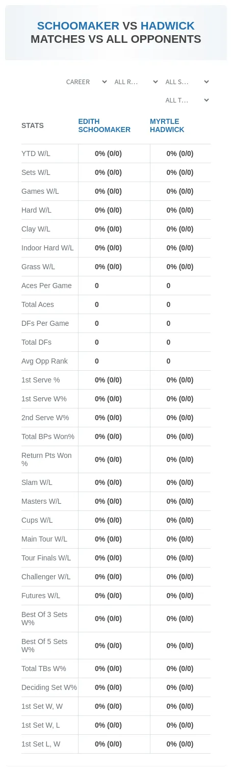 Edith Schoomaker Myrtle Hadwick Prediction Stats