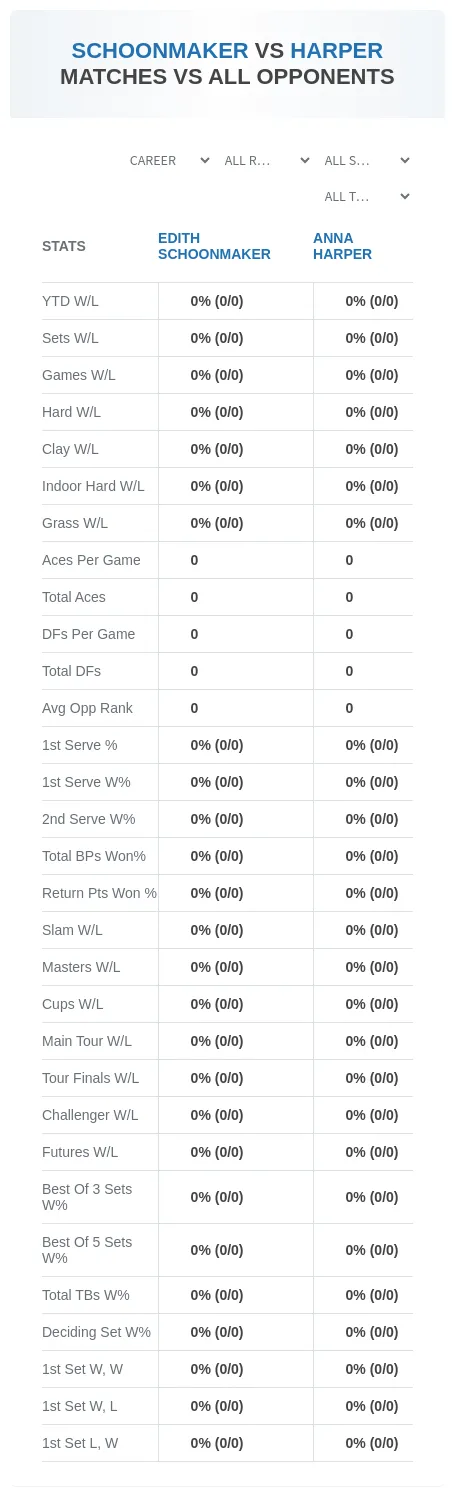 Anna Harper Edith Schoonmaker Prediction Stats