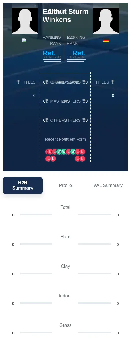 Winkens Sturm H2h Summary Stats