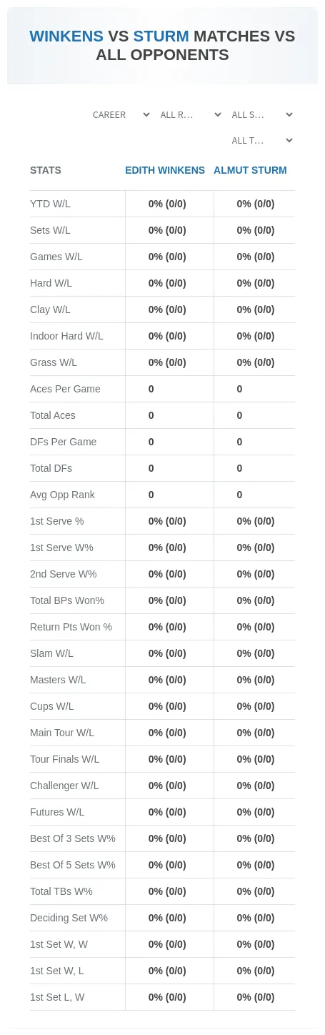 Edith Winkens Almut Sturm Prediction Stats