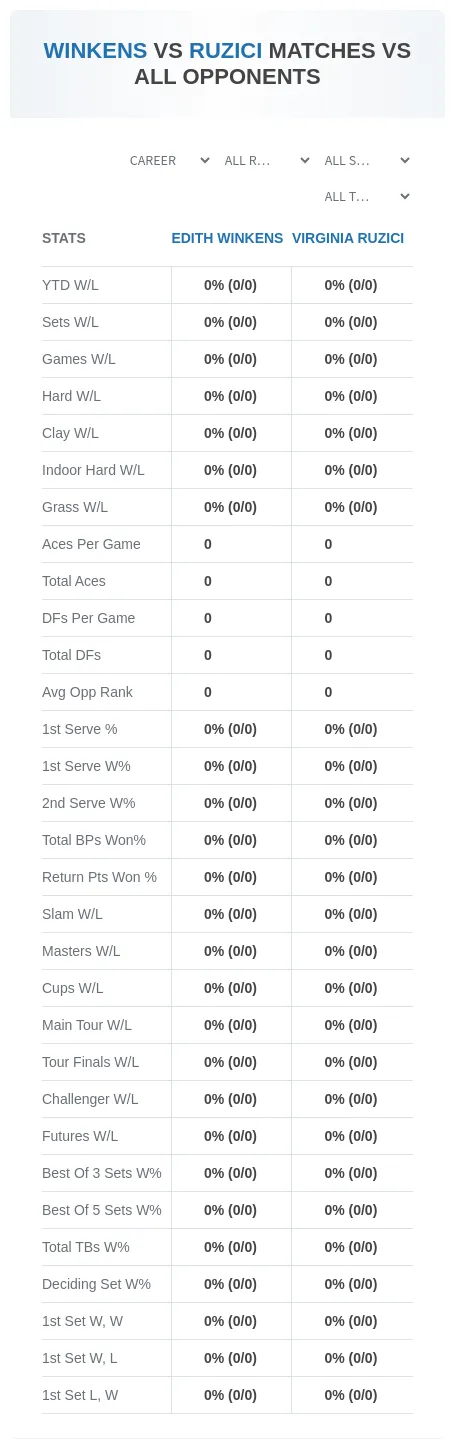 Edith Winkens Virginia Ruzici Prediction Stats