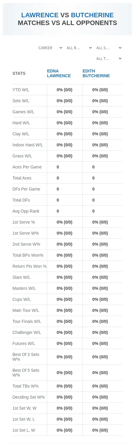 Edith Butcherine Edna Lawrence Prediction Stats