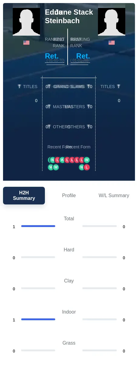 Steinbach Stack H2h Summary Stats