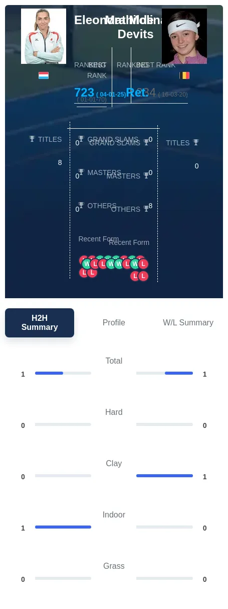 Molinaro Devits H2h Summary Stats