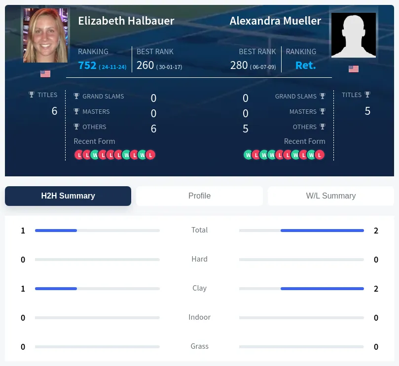 Halbauer Mueller H2h Summary Stats
