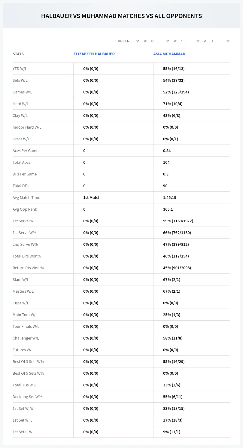 Elizabeth Halbauer Asia Muhammad Prediction Stats