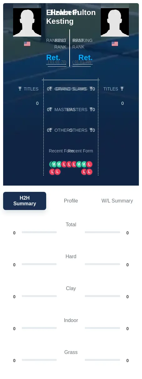 Fulton Kesting H2h Summary Stats