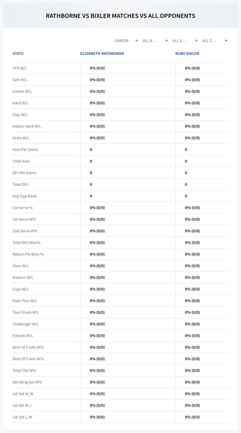 Elizabeth Rathborne Ruby Bixler Prediction Stats