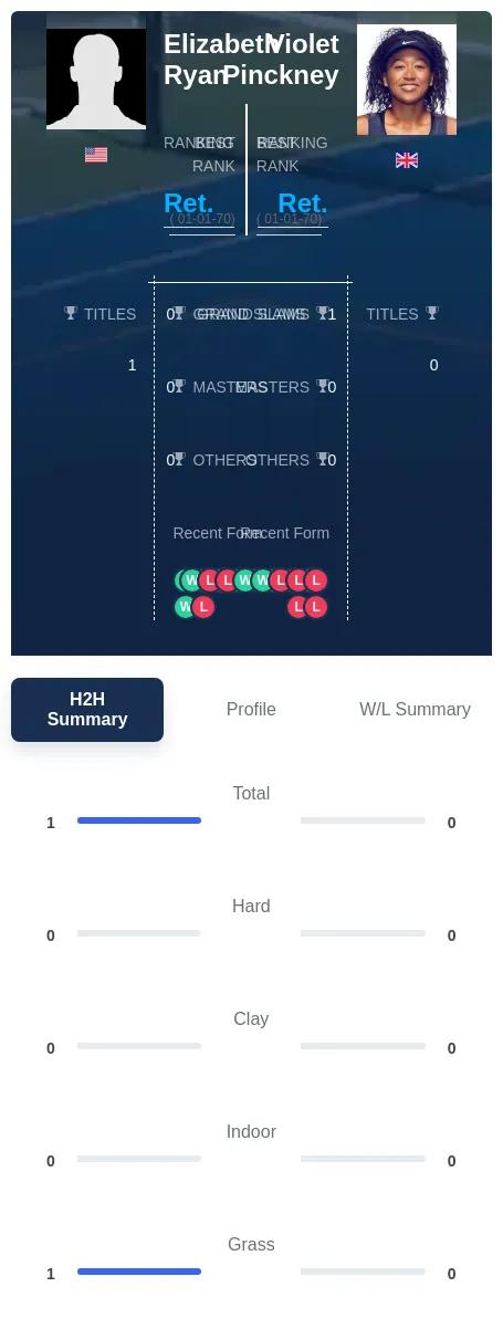 Ryan Pinckney H2h Summary Stats
