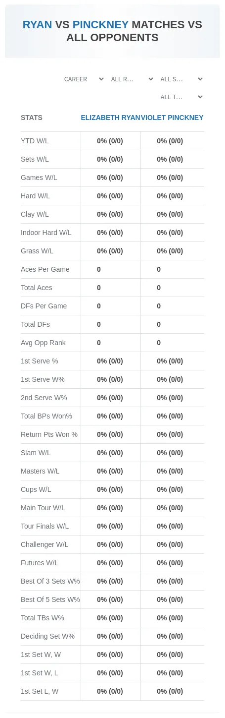 Elizabeth Ryan Violet Pinckney Prediction Stats