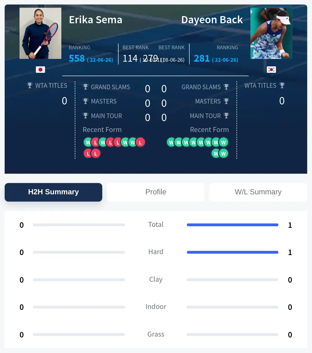 Back Sema H2h Summary Stats