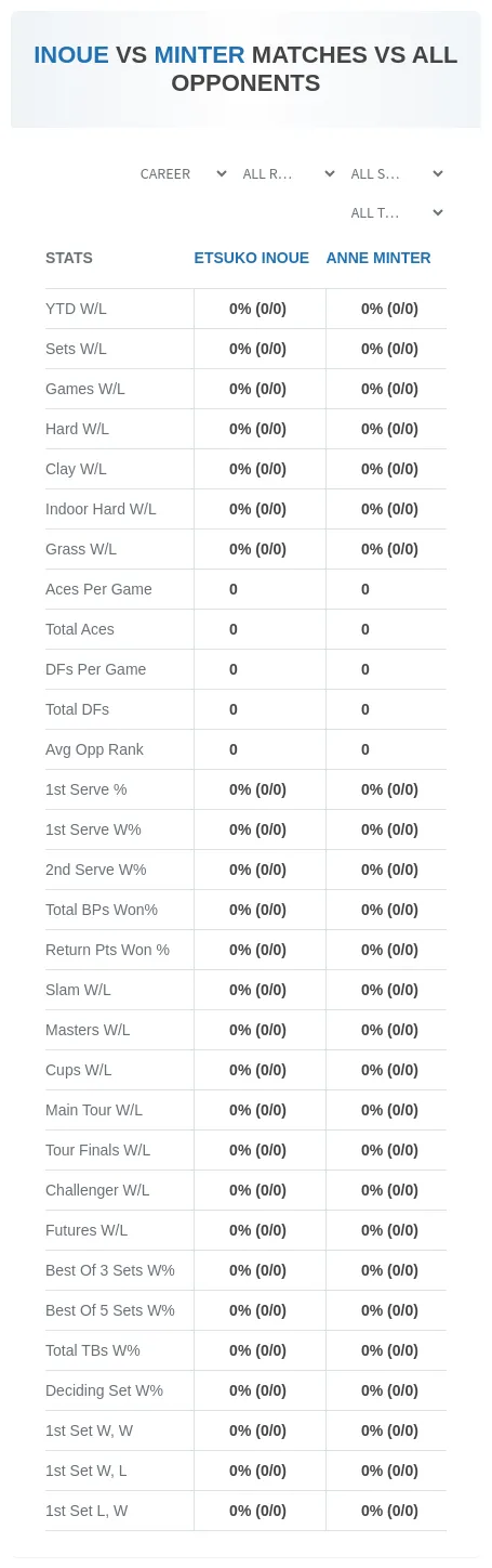 Anne Minter Etsuko Inoue Prediction Stats