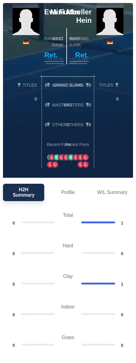 Fuchs Hein H2h Summary Stats