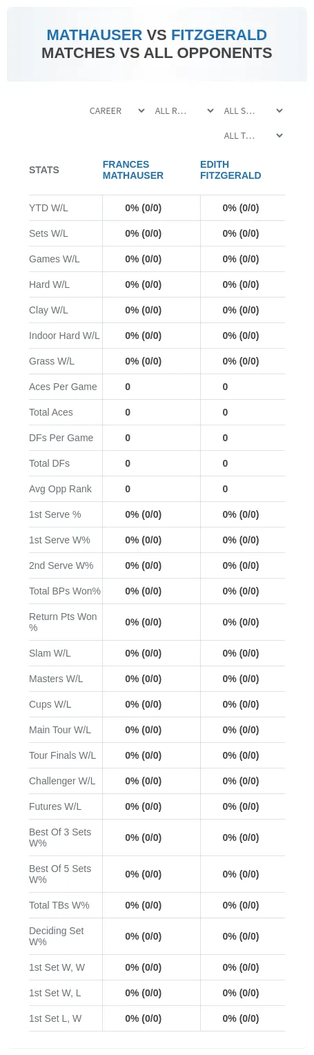 Frances Mathauser Edith Fitzgerald Prediction Stats