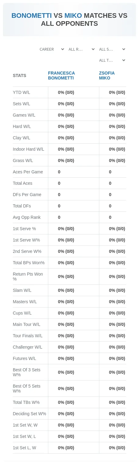 Francesca Bonometti Zsofia Miko Prediction Stats
