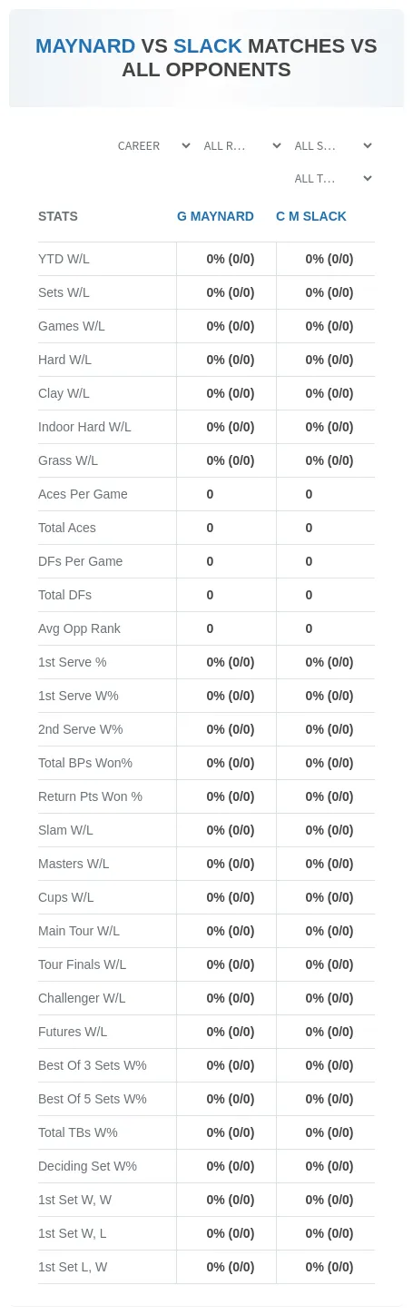G Maynard C M Slack Prediction Stats