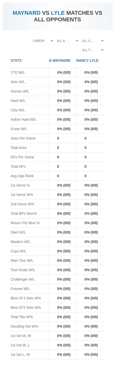 G Maynard Nancy Lyle Prediction Stats