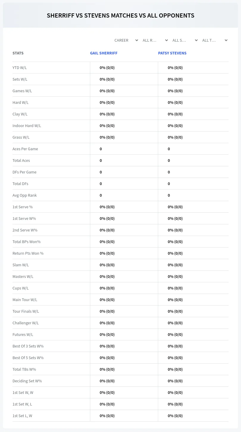 Patsy Stevens Gail Sherriff Prediction Stats