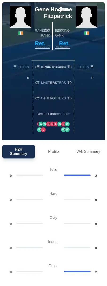 Fitzpatrick Hogan H2h Summary Stats
