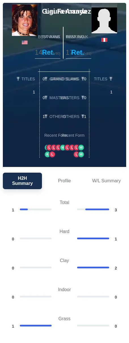 Arraya Fernandez H2h Summary Stats