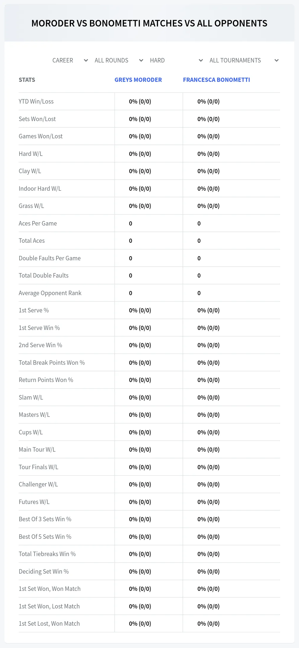 Greys Moroder Francesca Bonometti Prediction Stats