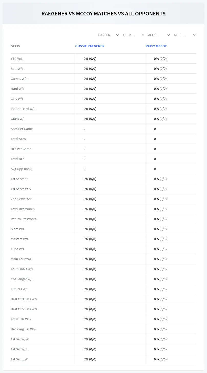 Patsy Mccoy Gussie Raegener Prediction Stats