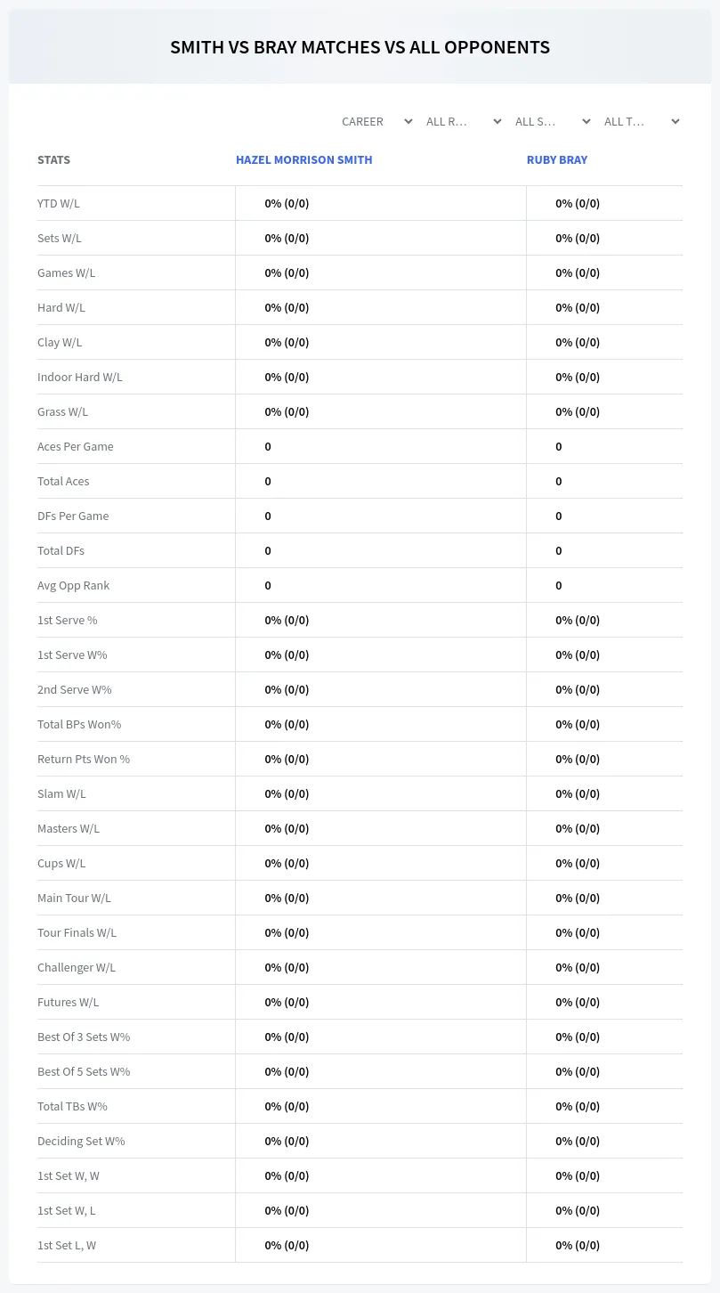 Hazel Morrison Smith Ruby Bray Prediction Stats