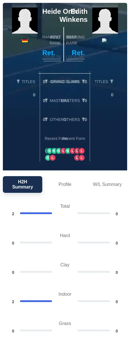 Orth Winkens H2h Summary Stats
