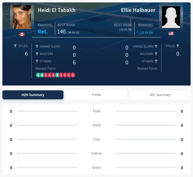 Tabakh Halbauer H2h Summary Stats