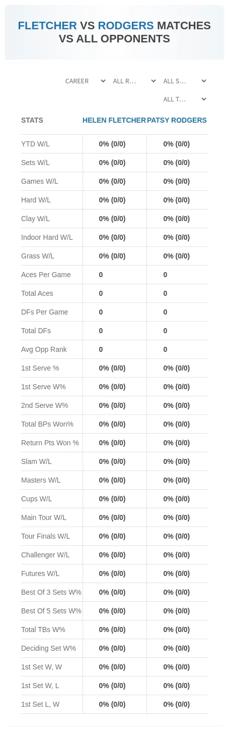 Helen Fletcher Patsy Rodgers Prediction Stats