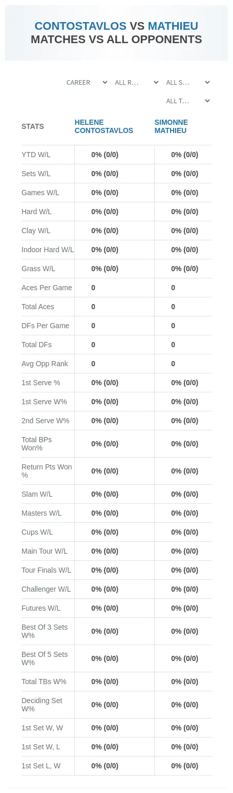 Helene Contostavlos Simonne Mathieu Prediction Stats