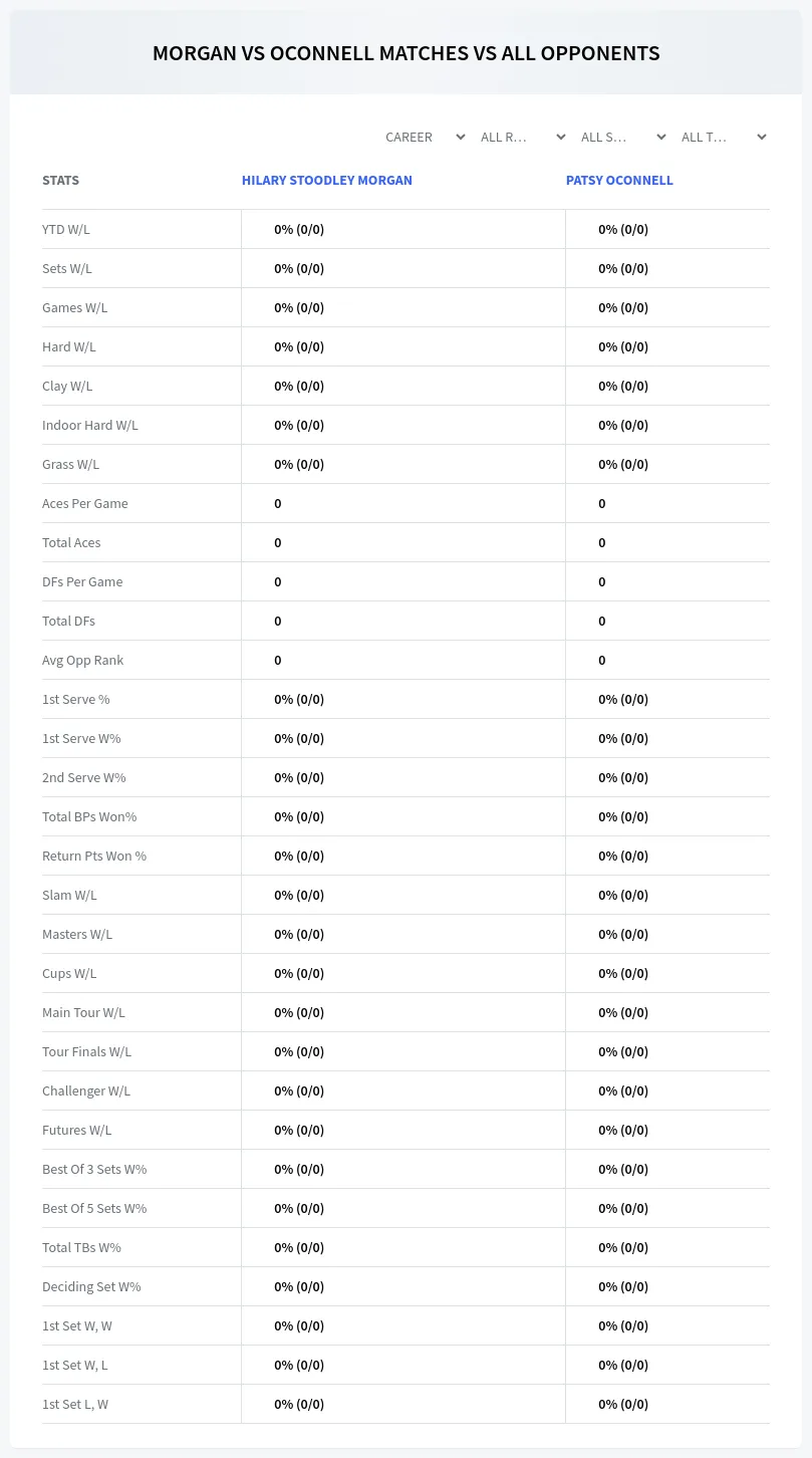 Patsy Oconnell Hilary Stoodley Morgan Prediction Stats