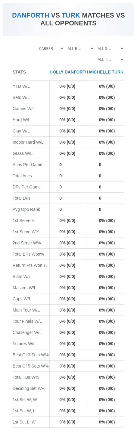 Holly Danforth Michelle Turk Prediction Stats