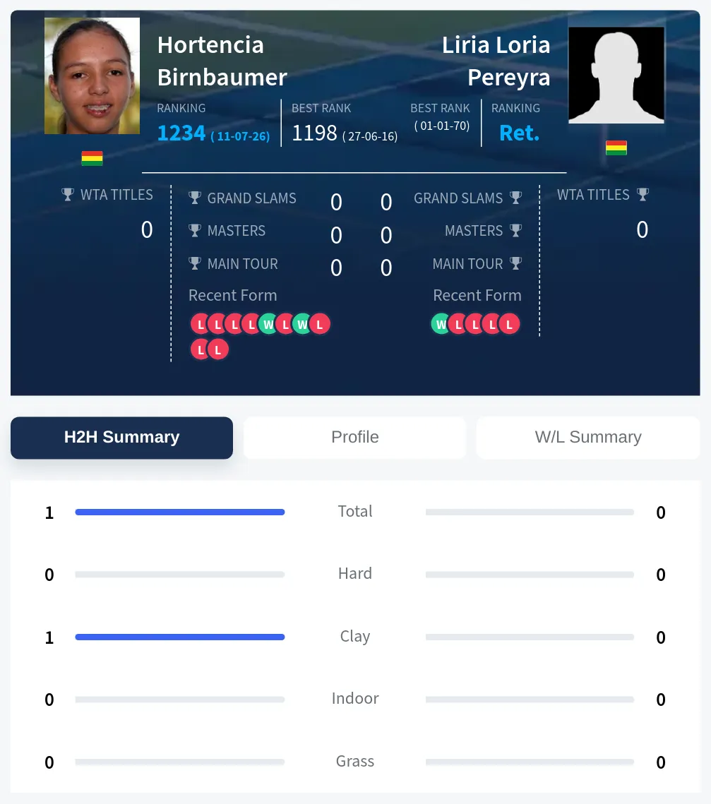 Birnbaumer Pereyra H2h Summary Stats
