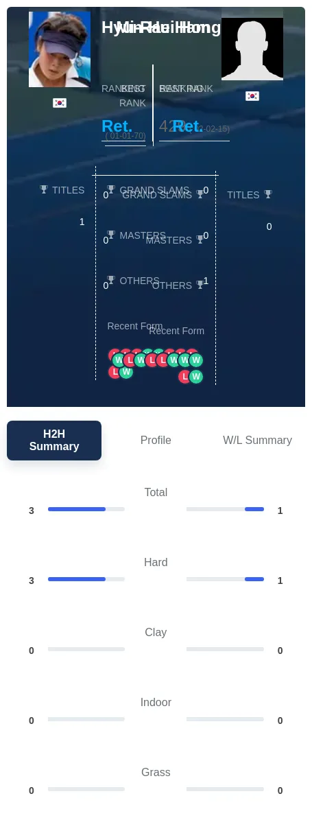 Hong Ham H2h Summary Stats