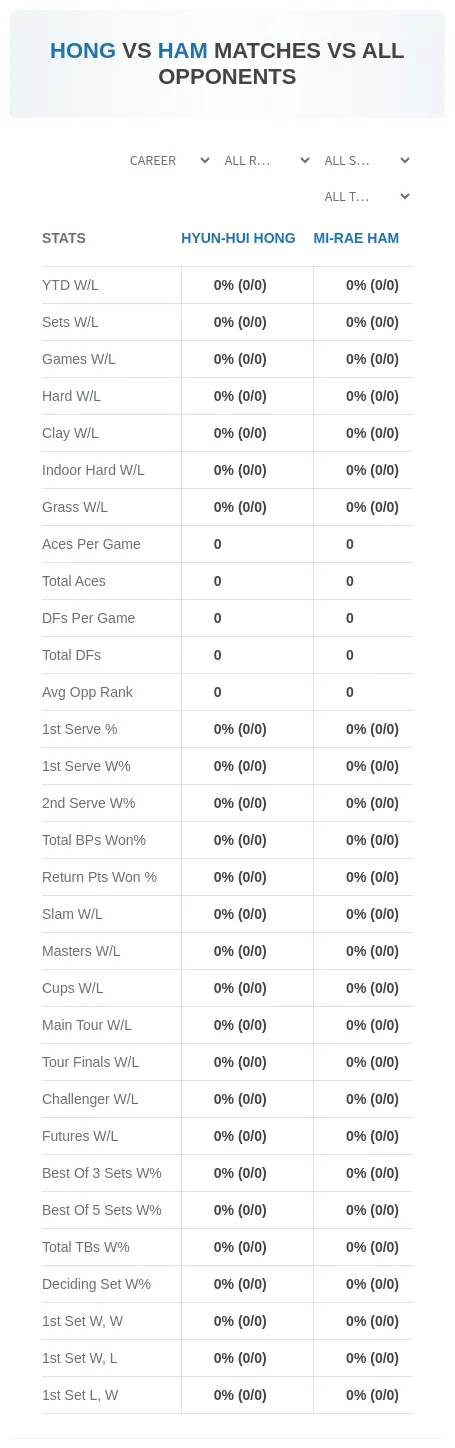 Hyun-Hui Hong Mi-Rae Ham Prediction Stats
