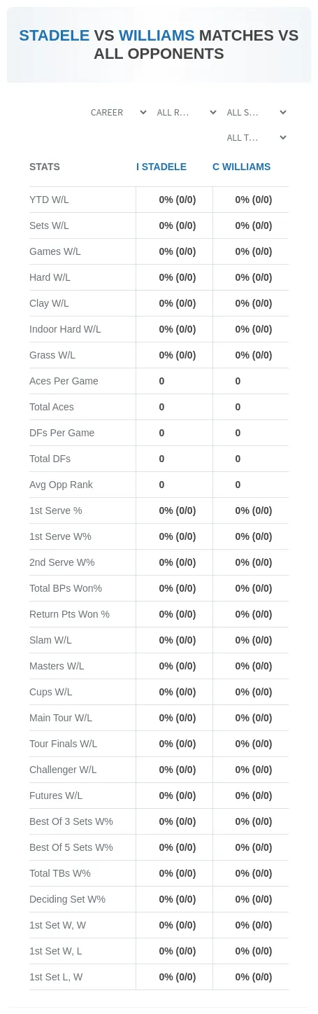 I Stadele C Williams Prediction Stats