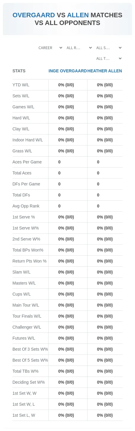 Inge Overgaard Heather Allen Prediction Stats