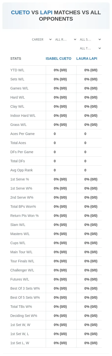 Isabel Cueto Laura Lapi Prediction Stats