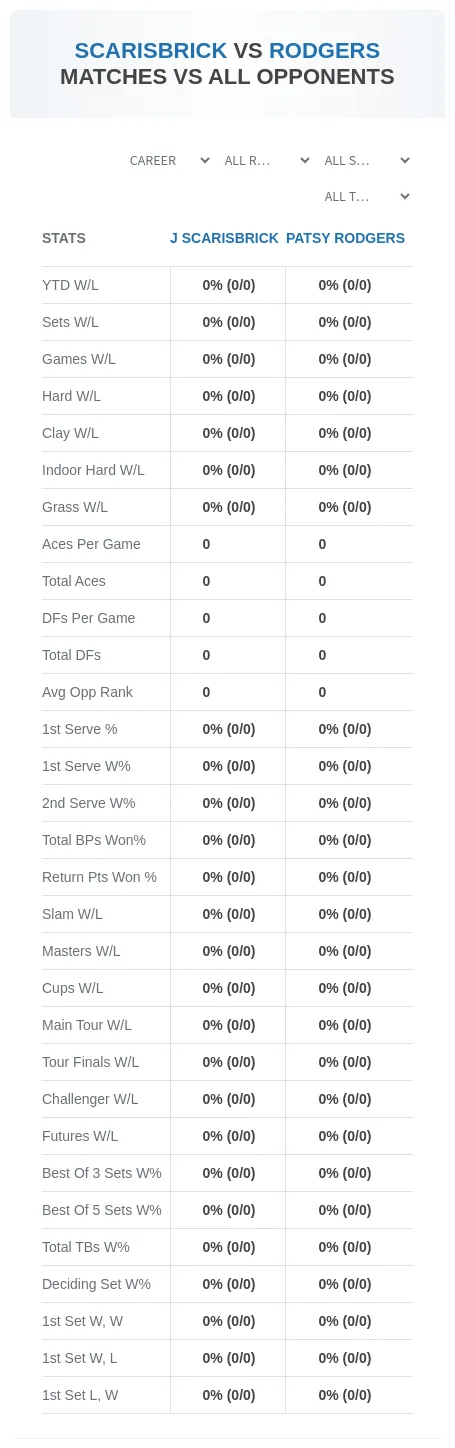 Patsy Rodgers J Scarisbrick Prediction Stats