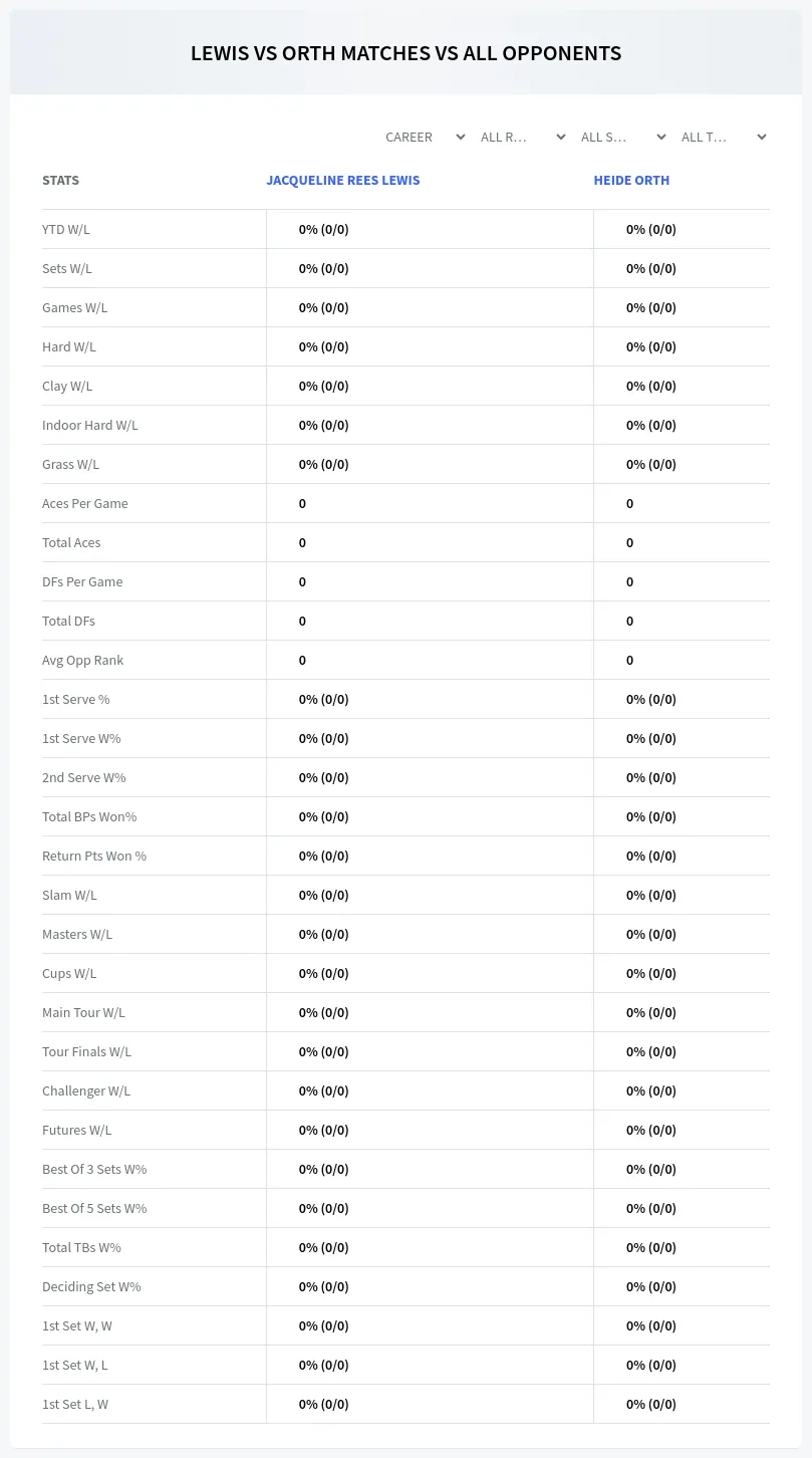 Jacqueline Rees Lewis Heide Orth Prediction Stats