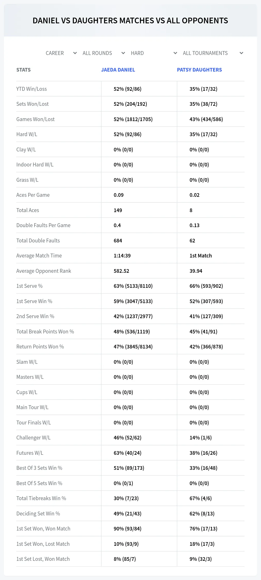 Patsy Daughters Jaeda Daniel Prediction Stats