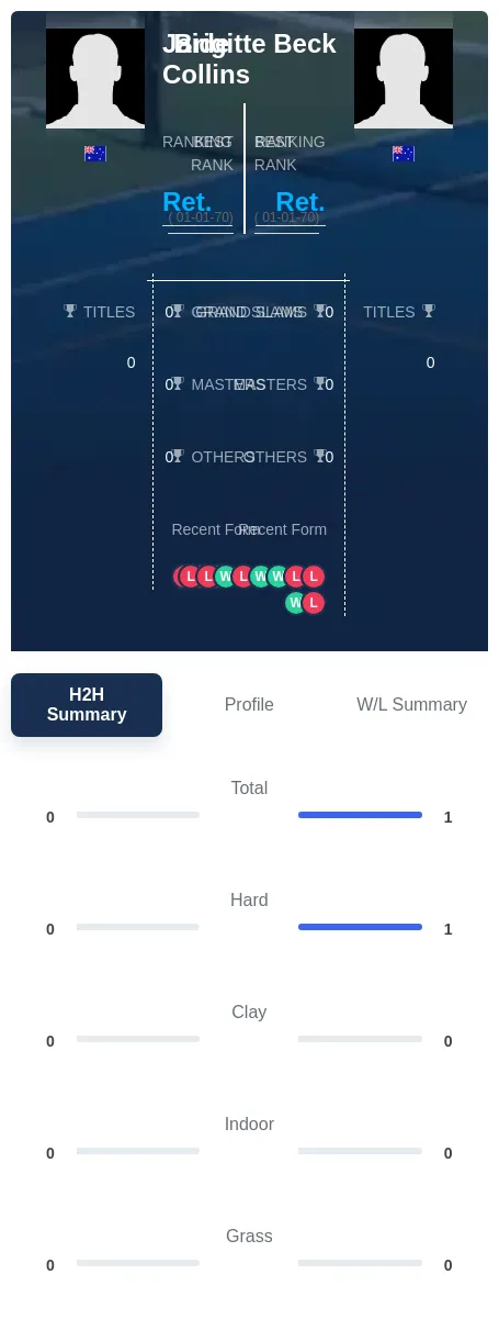 Collins Beck H2h Summary Stats